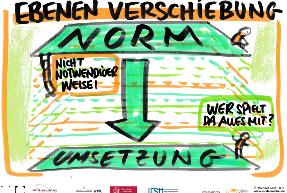 Titelbild Workshop "After Diffusion: Neue Perspektiven auf Dynamiken der Normumsetzung" (c) IFSH