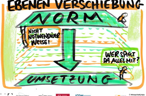 Titelbild Workshop "After Diffusion: Neue Perspektiven auf Dynamiken der Normumsetzung" (c) IFSH